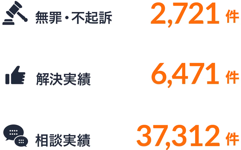 無罪・不起訴2,721件 解決実績6,471件 相談実績37,312件